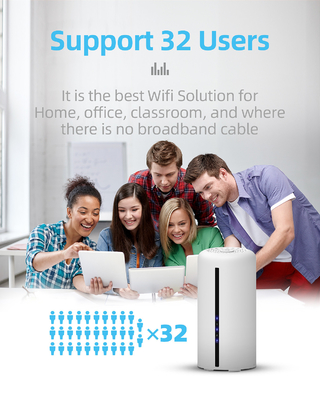 Mobiler Doppelband-Router 5Ghz Wifi mit SIM Card 1800Mbps entriegeln