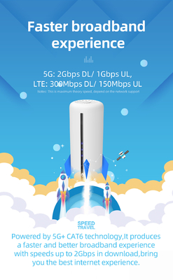 Modem-Router N1 N41 N77 N78 N79 2.4GHz 5G NR 5Ghz Wifi