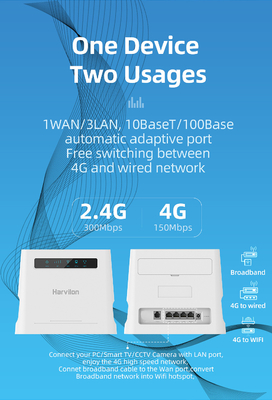 Entriegelter Heimrouter 4G mit beweglichem Krisenherd SIM Card Slot Indoor CPE